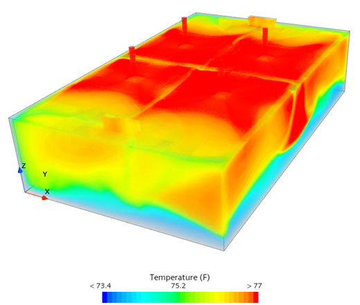 CFD Results - Temperature - Air Stratification